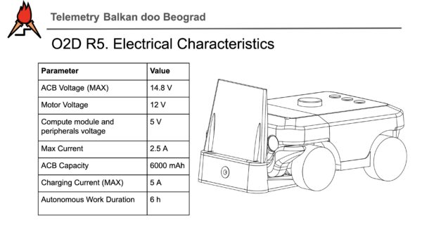 O2D R5 – Telemetry Balkan doo Beograd